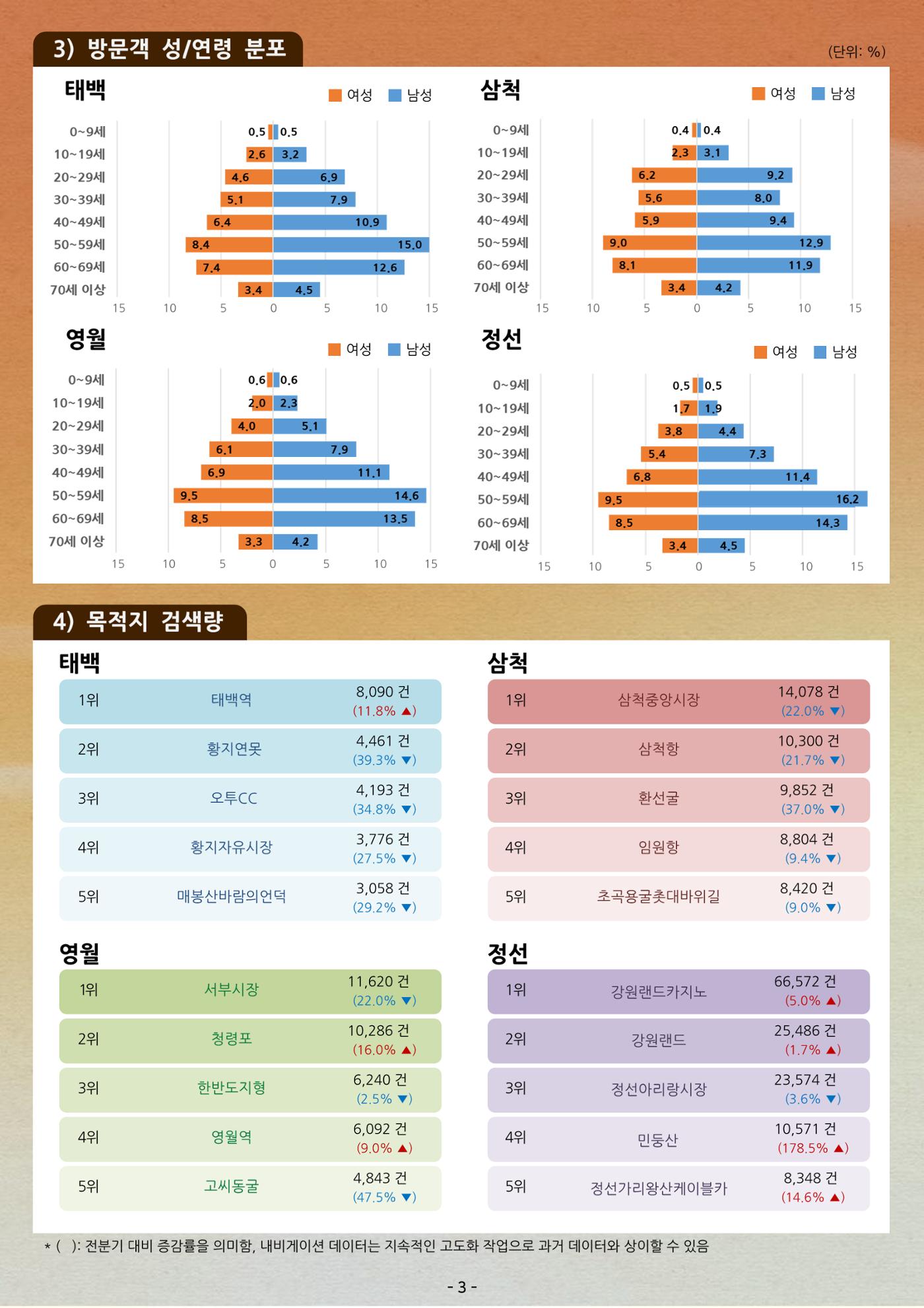 탄광지역 관광동향 웹진 가을호 5페이지