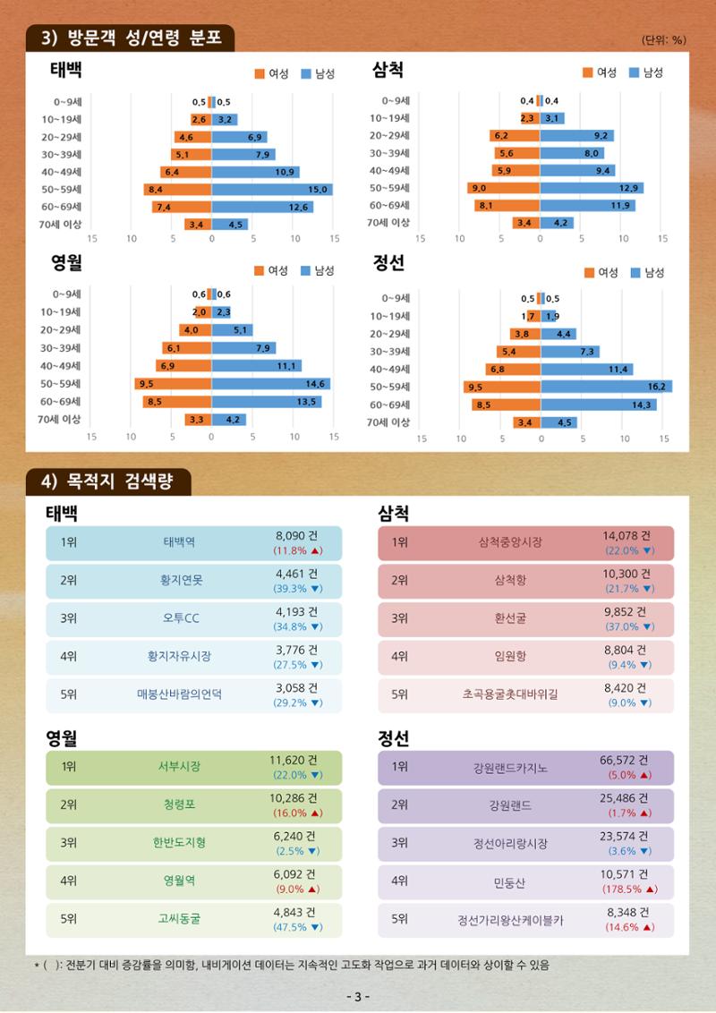 탄광지역 관광동향 웹진 가을호 5페이지