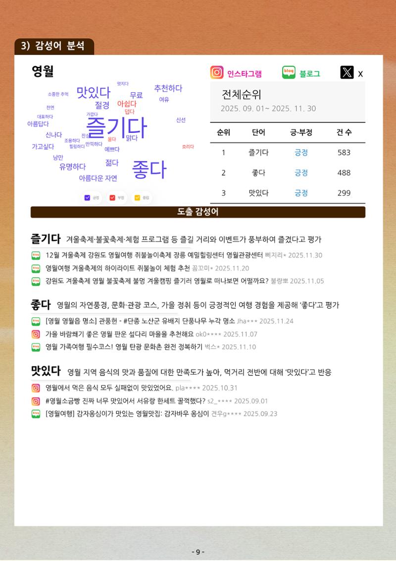 탄광지역 관광동향 웹진 가을호 11페이지