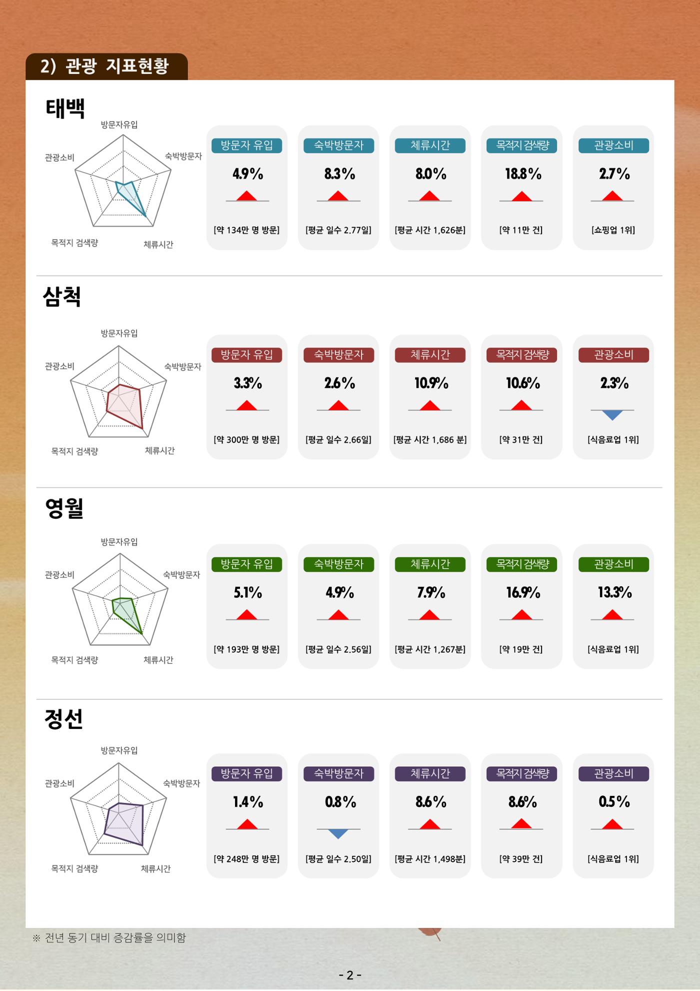 탄광지역 관광동향 웹진 가을호 4페이지