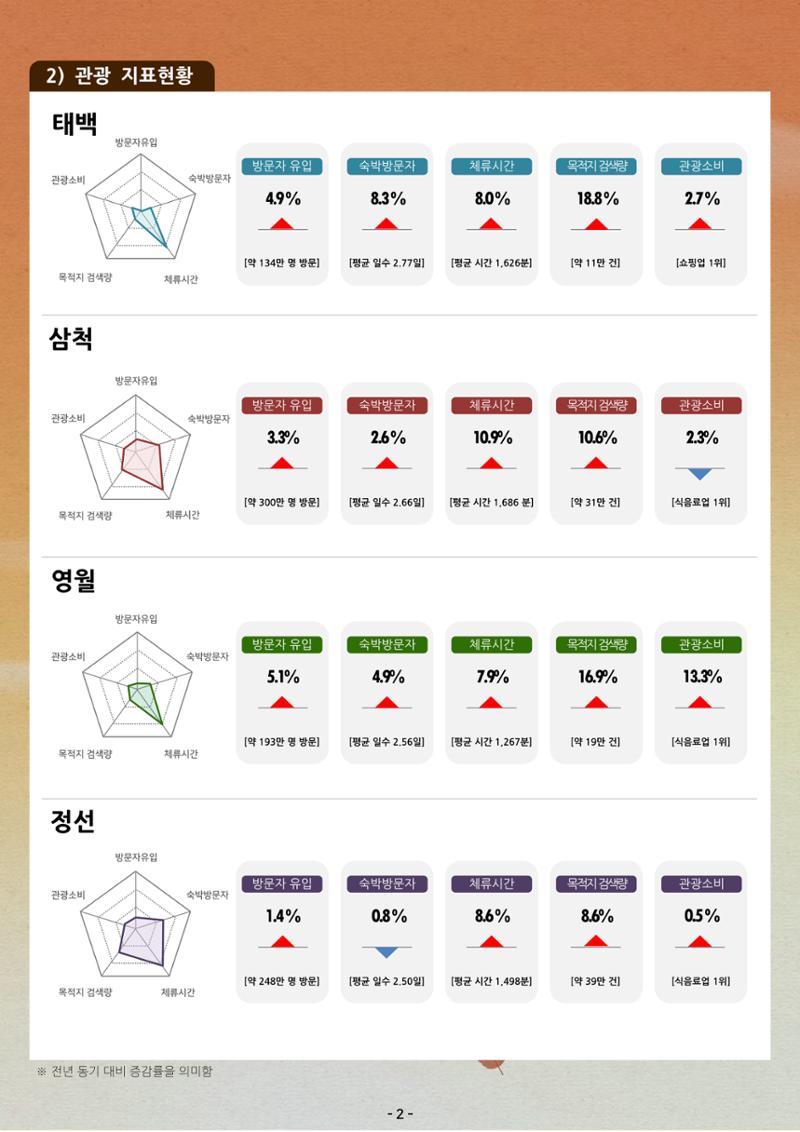 탄광지역 관광동향 웹진 가을호 4페이지