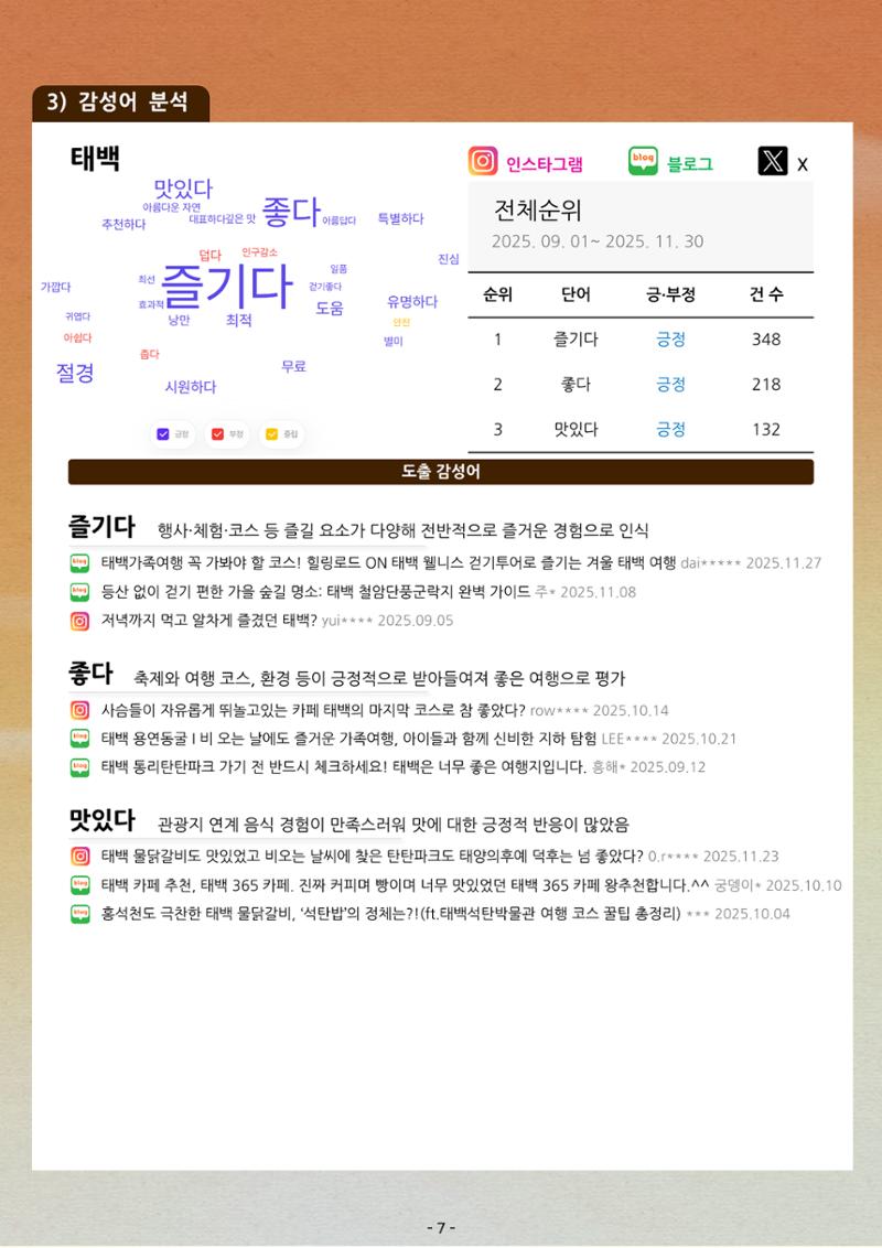 탄광지역 관광동향 웹진 가을호 9페이지