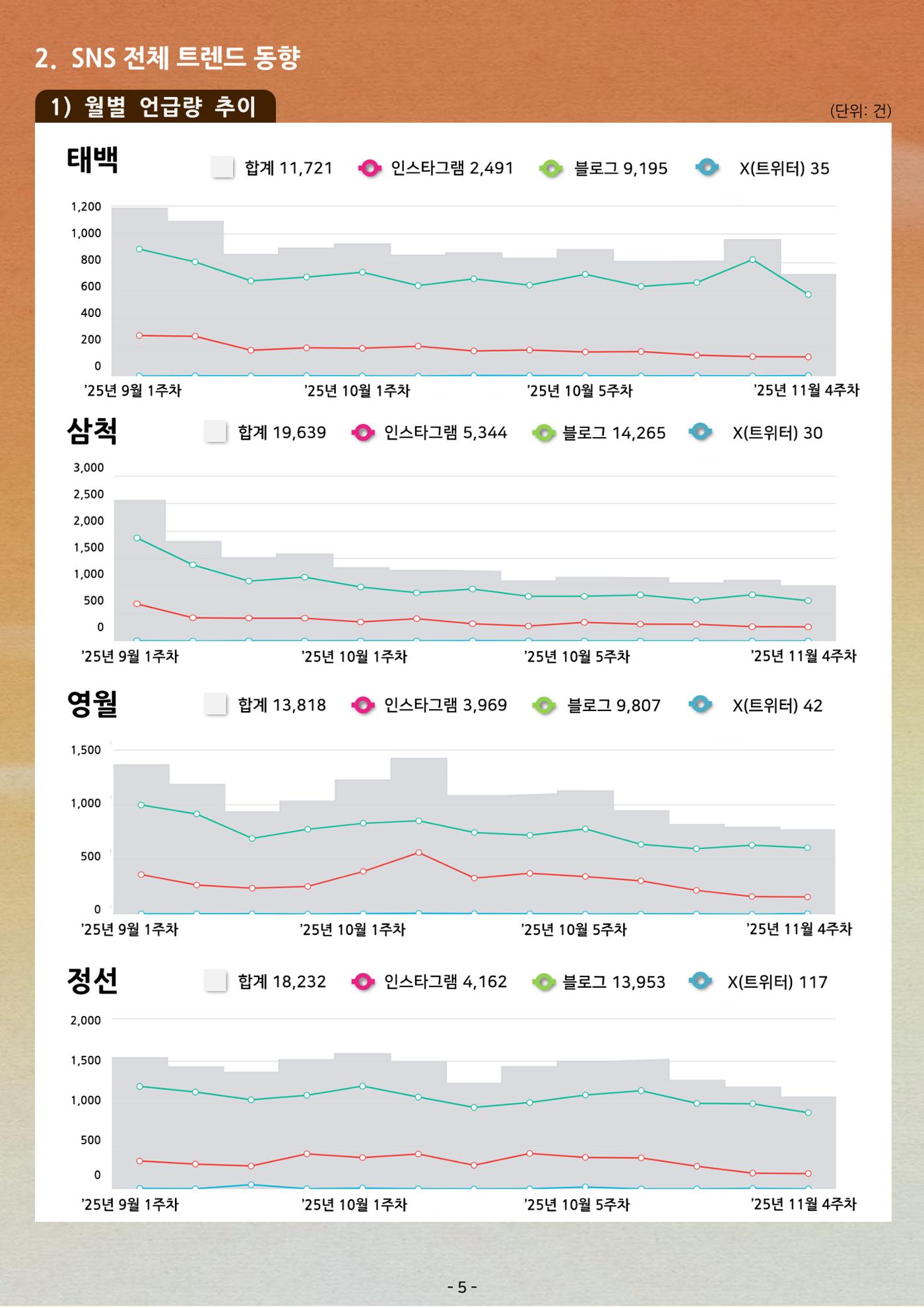 탄광지역 관광동향 웹진 가을호 7페이지
