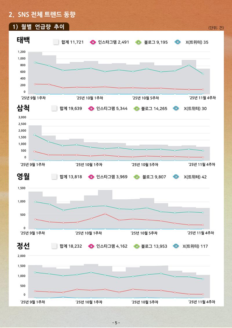 탄광지역 관광동향 웹진 가을호 7페이지