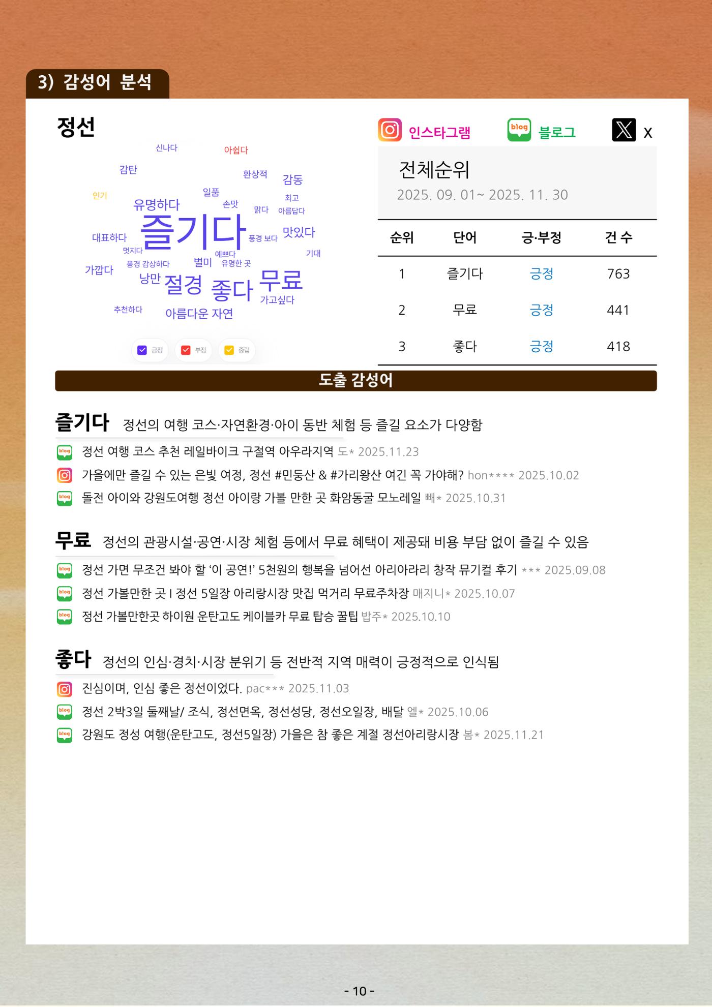 탄광지역 관광동향 웹진 가을호 12페이지