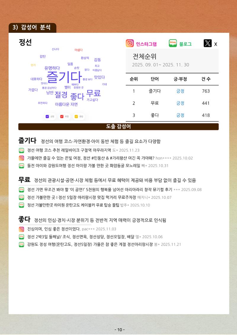 탄광지역 관광동향 웹진 가을호 12페이지