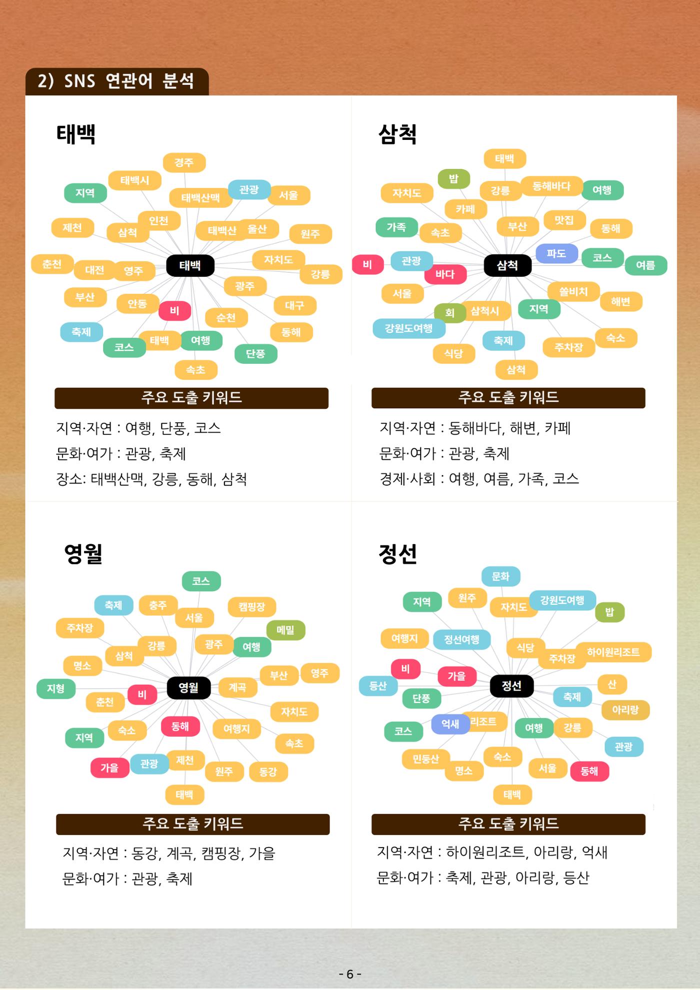 탄광지역 관광동향 웹진 가을호 8페이지