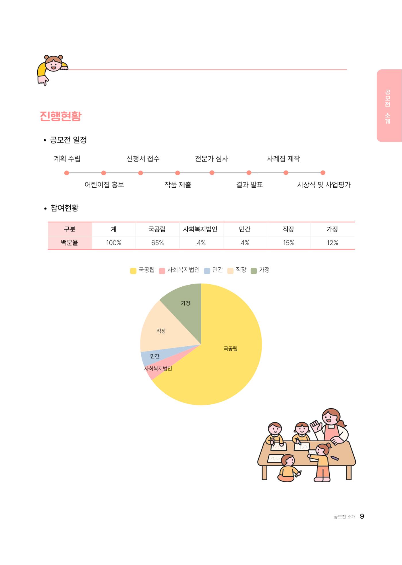 대덕구육아종합지원센터 2025 Play+놀이확장사례이야기 공모전 수상작 사례집 10페이지