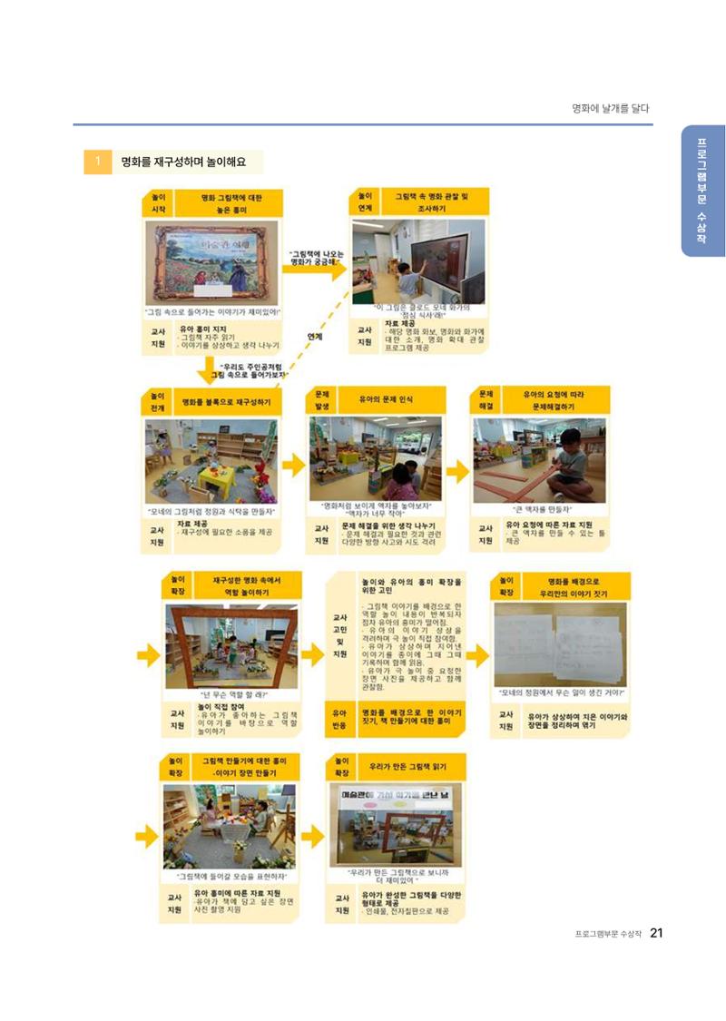 대덕구육아종합지원센터 2025 Play+놀이확장사례이야기 공모전 수상작 사례집 22페이지