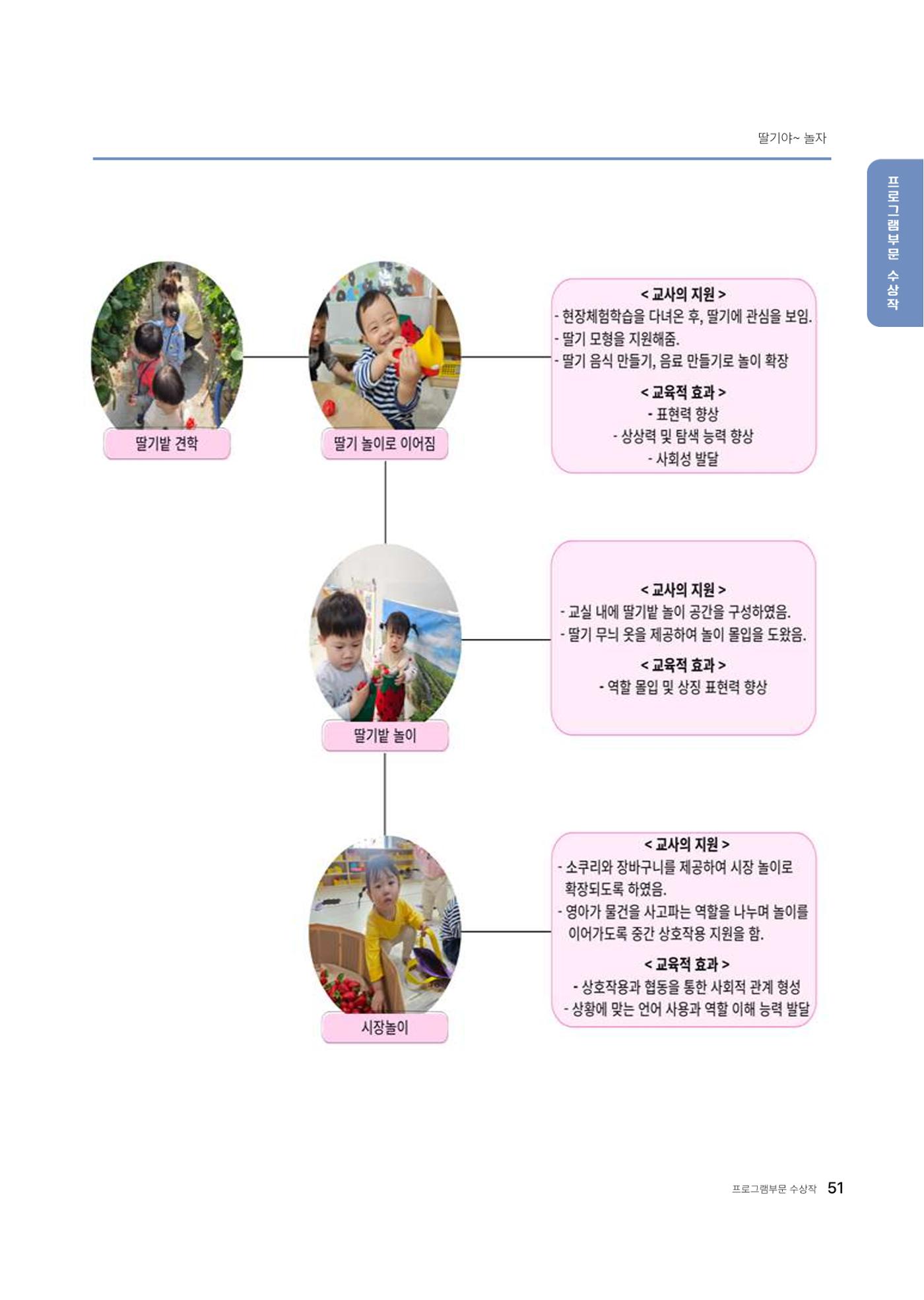 대덕구육아종합지원센터 2025 Play+놀이확장사례이야기 공모전 수상작 사례집 52페이지