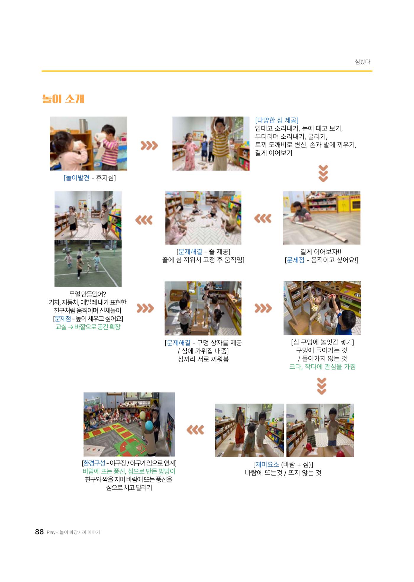 대덕구육아종합지원센터 2025 Play+놀이확장사례이야기 공모전 수상작 사례집 89페이지