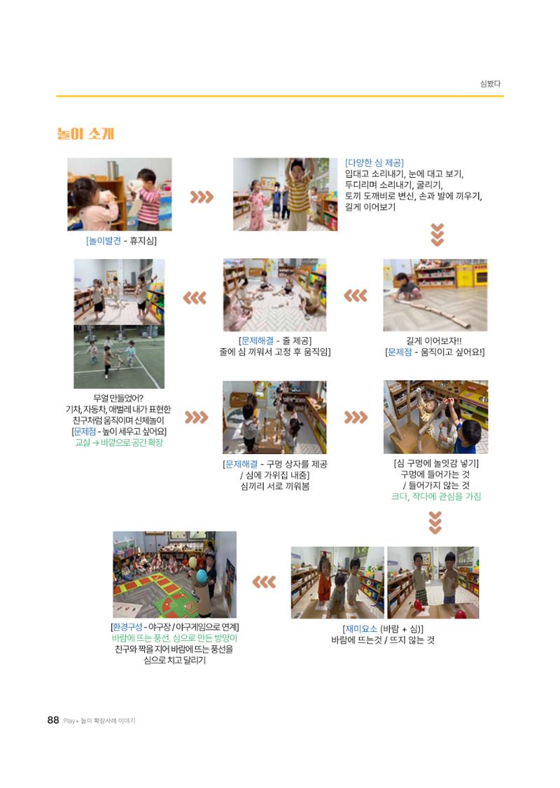 대덕구육아종합지원센터 2025 Play+놀이확장사례이야기 공모전 수상작 사례집 89페이지
