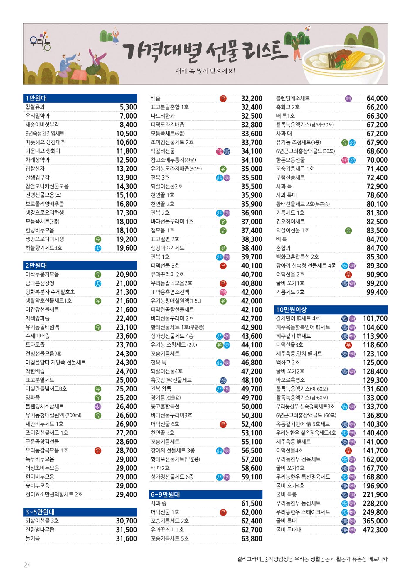 2026년 우리농 설맞이 선물  12페이지