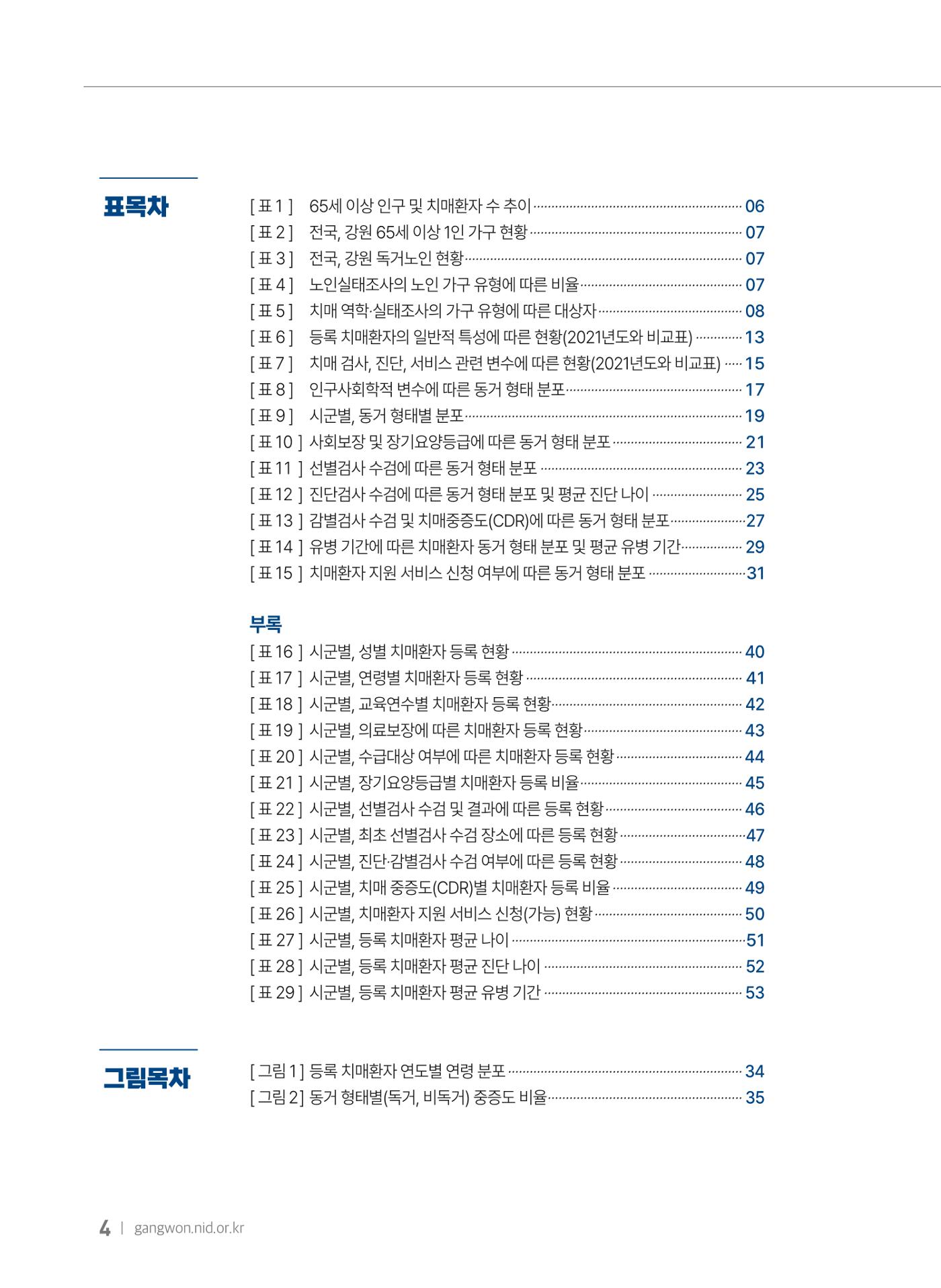 2025 강원특별자치도 등록 치매환자 실태조사 보고서 4페이지
