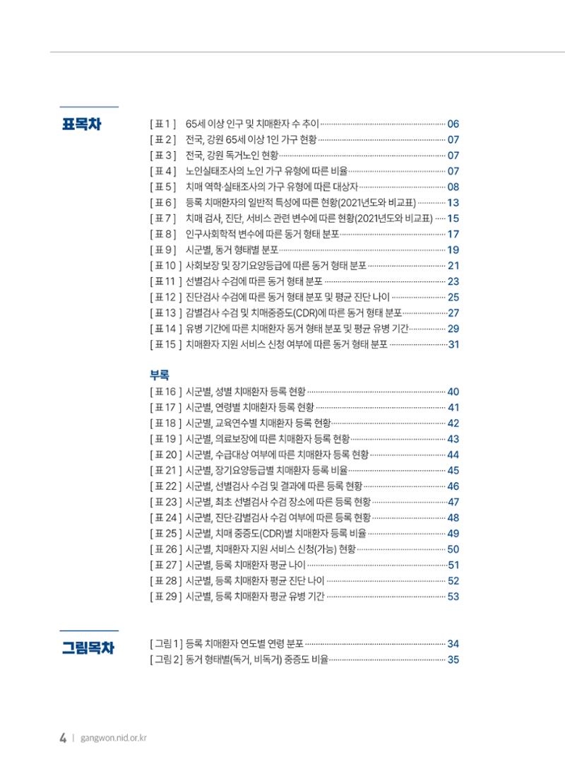 2025 강원특별자치도 등록 치매환자 실태조사 보고서 4페이지