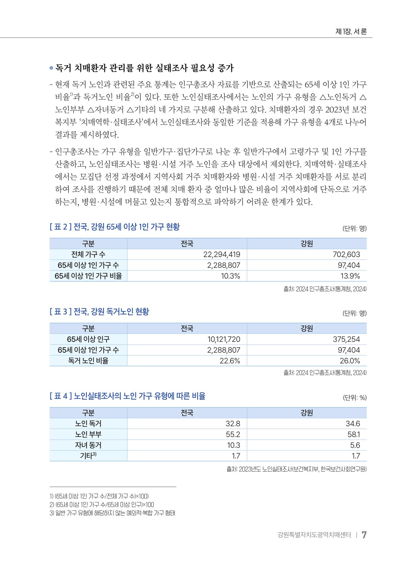 2025 강원특별자치도 등록 치매환자 실태조사 보고서 7페이지