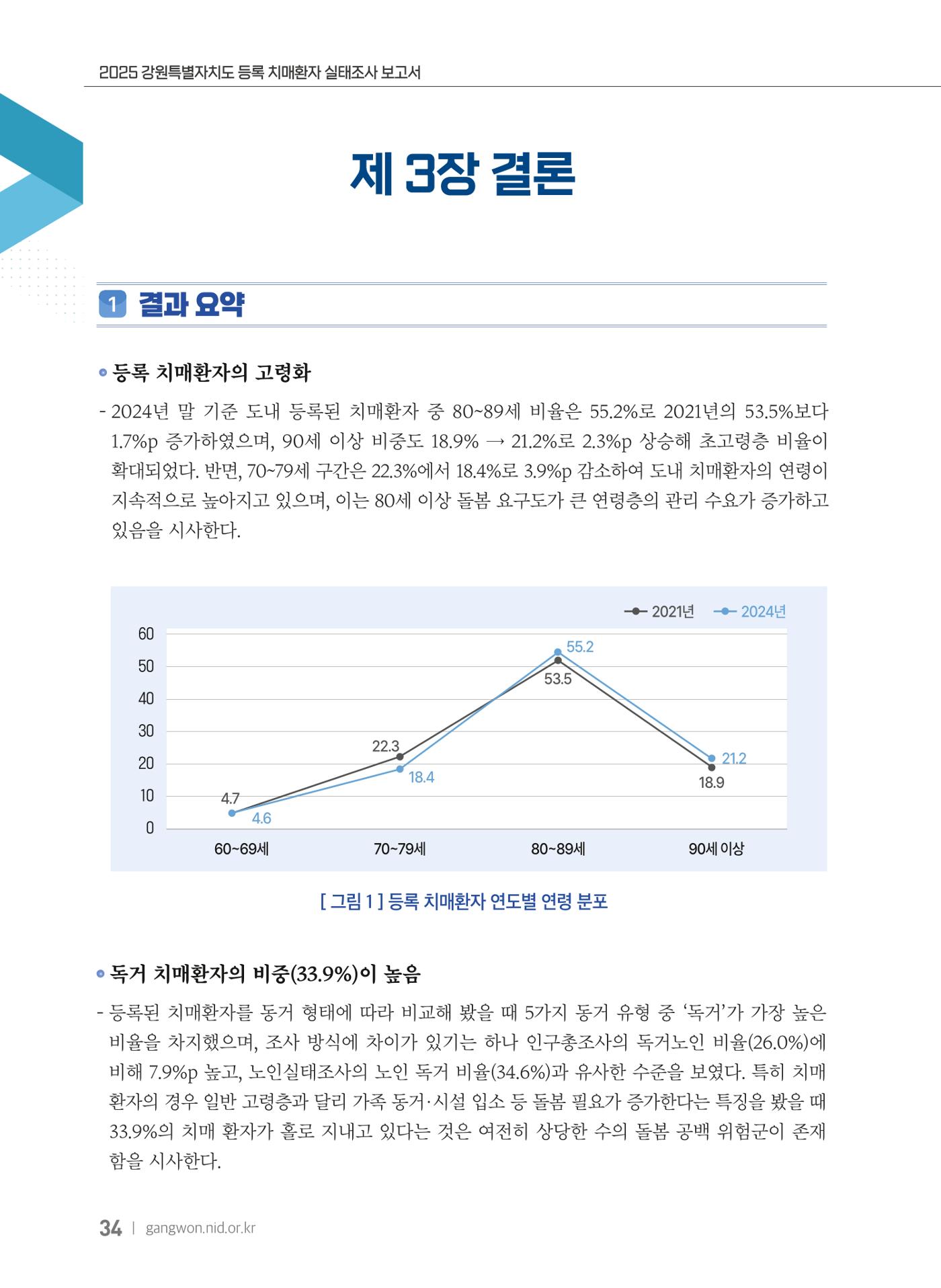 2025 강원특별자치도 등록 치매환자 실태조사 보고서 34페이지