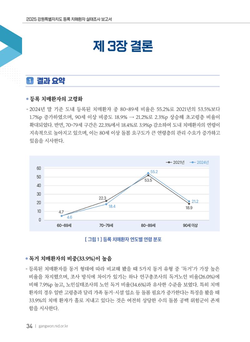 2025 강원특별자치도 등록 치매환자 실태조사 보고서 34페이지