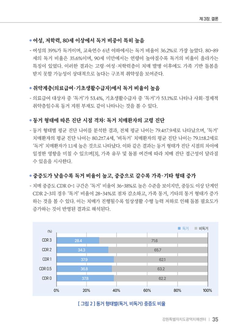 2025 강원특별자치도 등록 치매환자 실태조사 보고서 35페이지