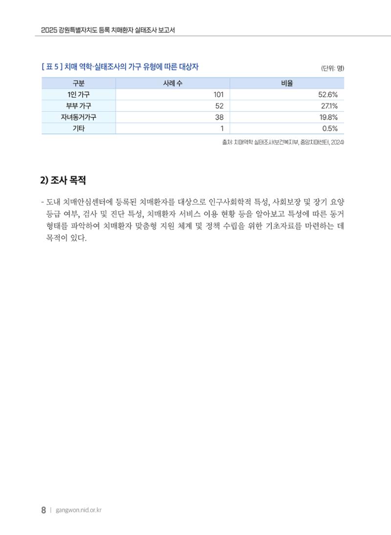 2025 강원특별자치도 등록 치매환자 실태조사 보고서 8페이지