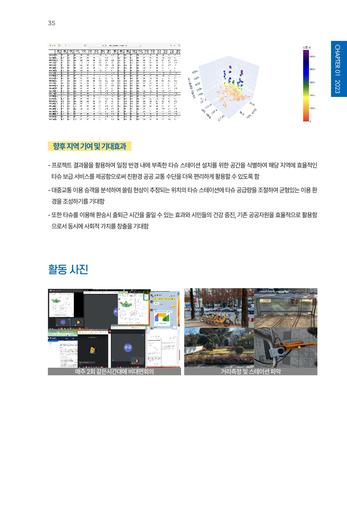 2023~2025 DSC 공유대학 리빙랩 & 캡스톤디자인 경진대회 우수 사례집 35p