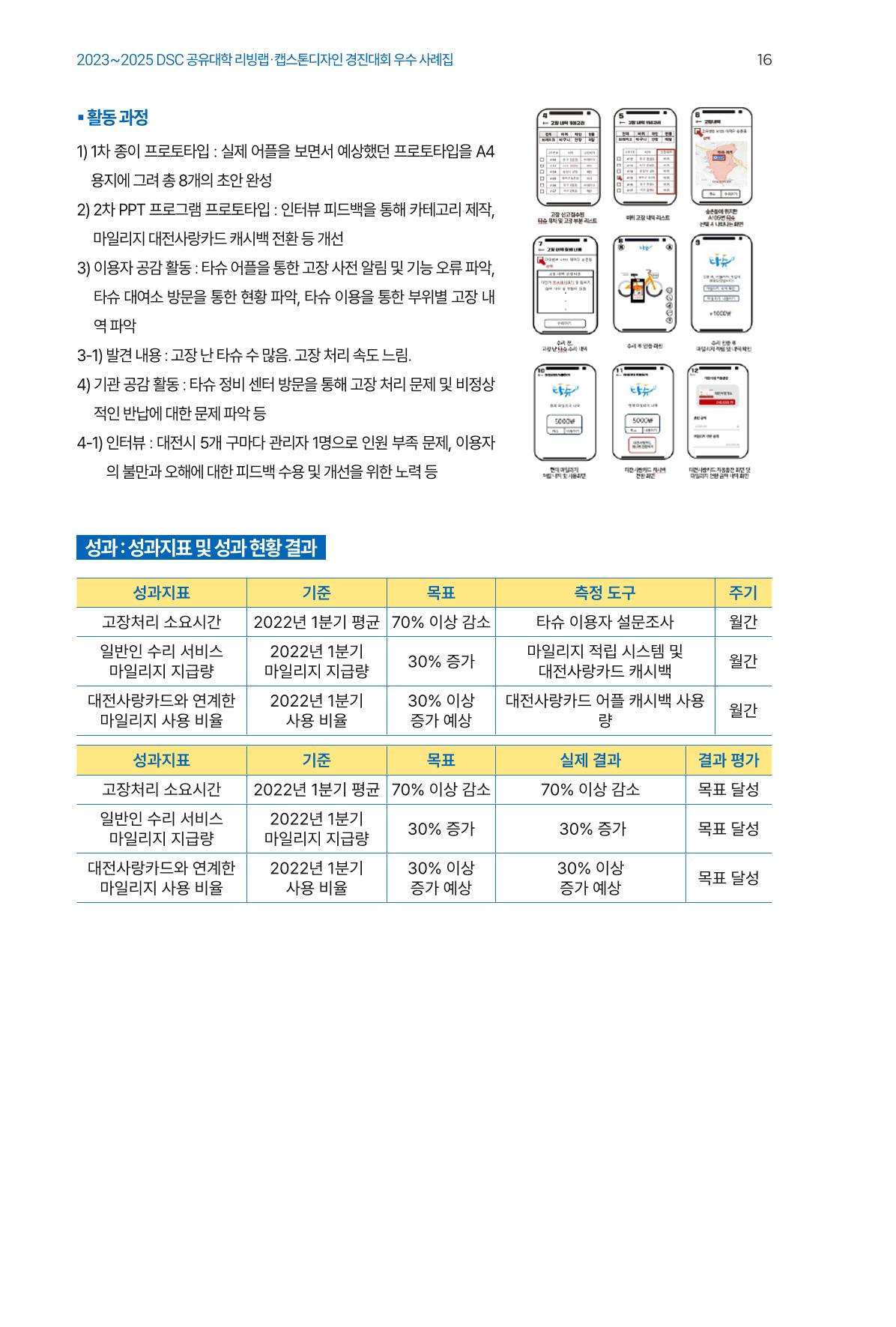 2023~2025 DSC 공유대학 리빙랩 & 캡스톤디자인 경진대회 우수 사례집 16p
