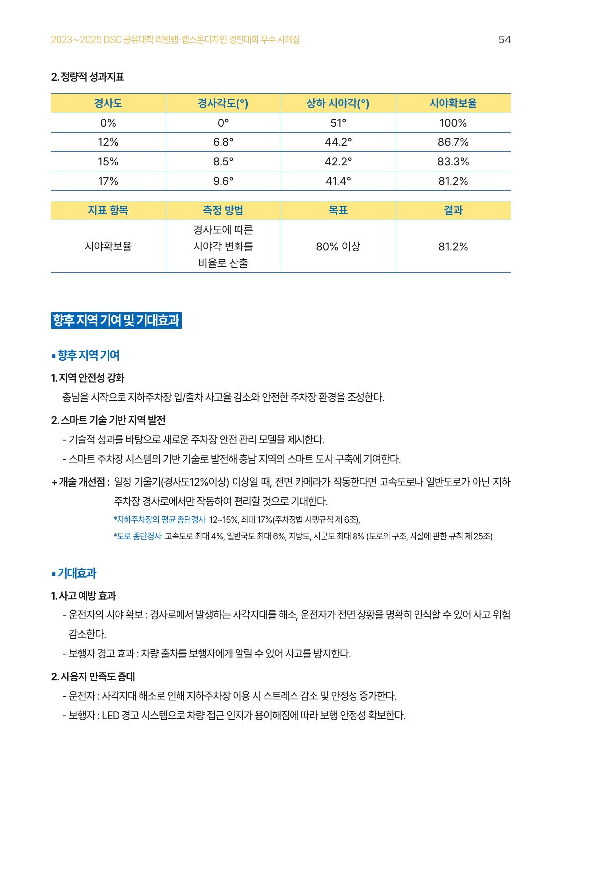 2023~2025 DSC 공유대학 리빙랩 & 캡스톤디자인 경진대회 우수 사례집 54p