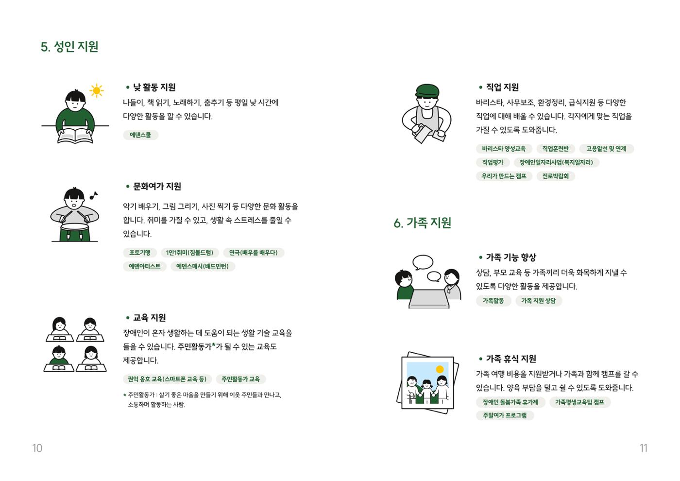 2026년 쉬운 복지관 안내서  6p