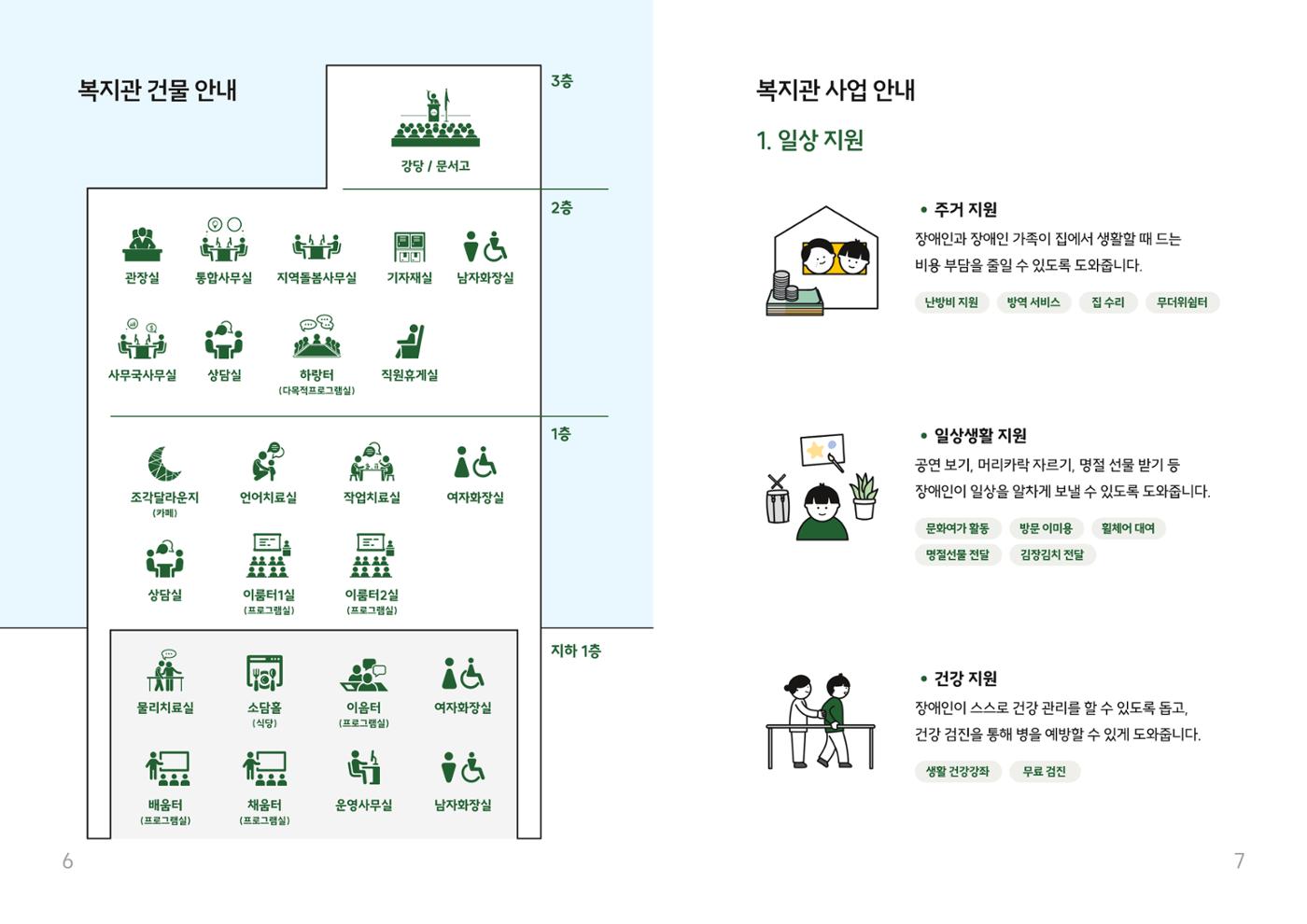 2026년 쉬운 복지관 안내서  4p
