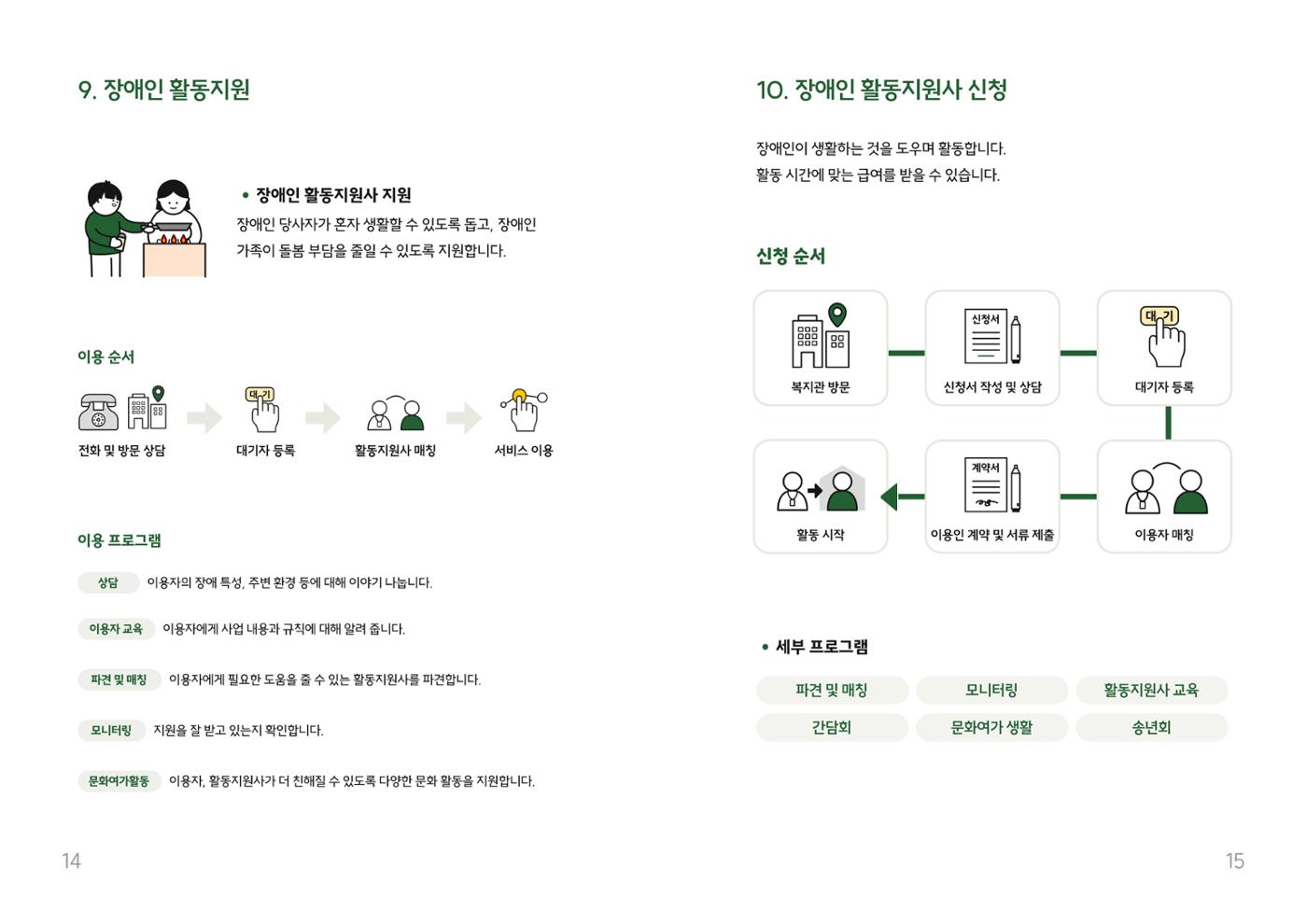 2026년 쉬운 복지관 안내서  8p