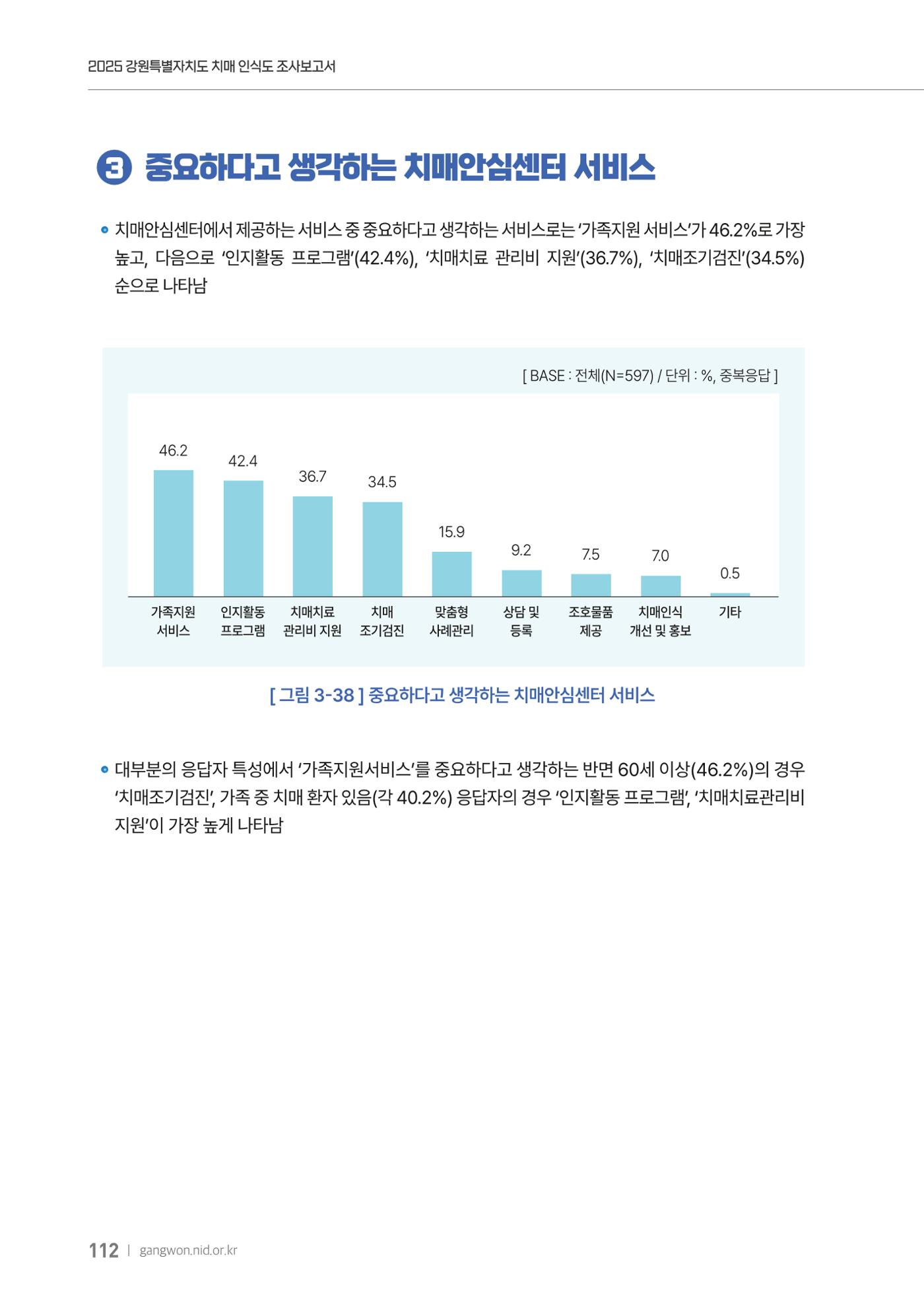 2025년 강원특별자치도 치매 인식도 조사보고서 112페이지