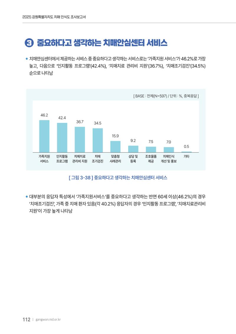 2025년 강원특별자치도 치매 인식도 조사보고서 112페이지