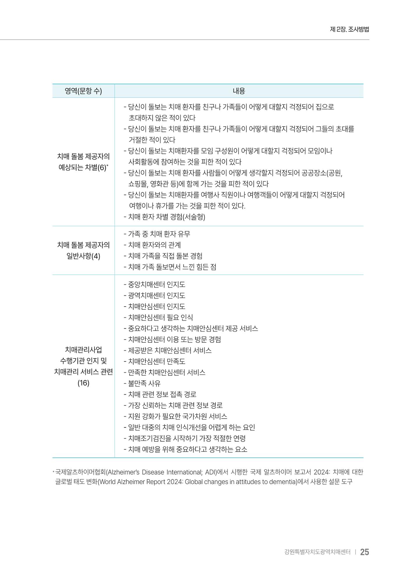 2025년 강원특별자치도 치매 인식도 조사보고서 25페이지