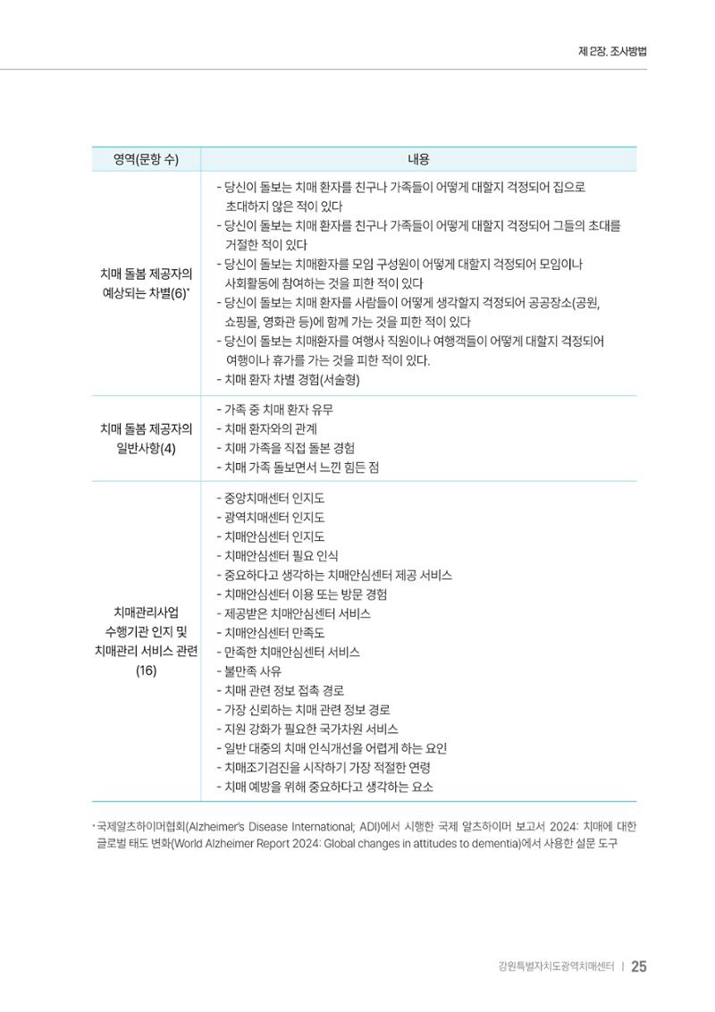 2025년 강원특별자치도 치매 인식도 조사보고서 25페이지