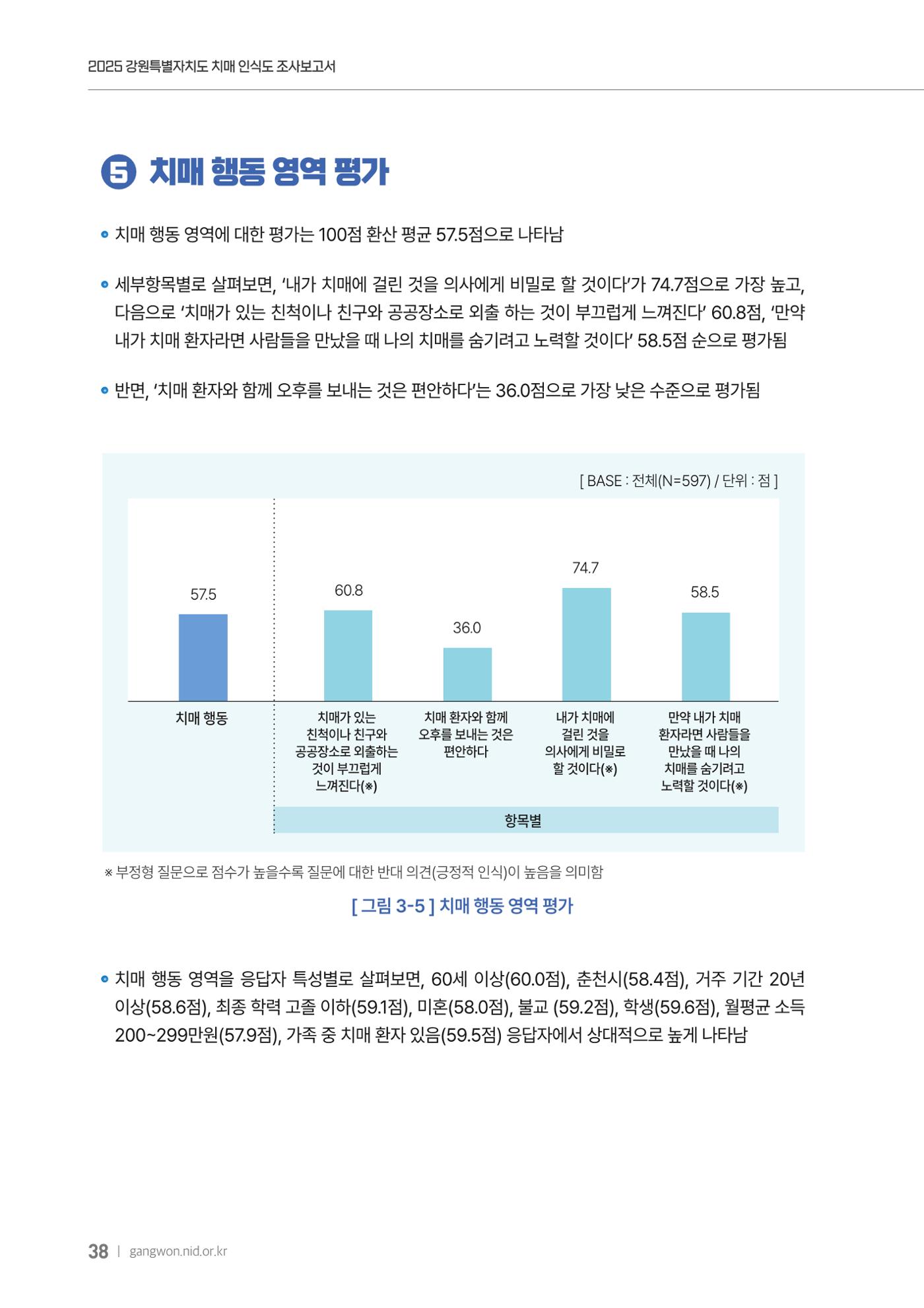 2025년 강원특별자치도 치매 인식도 조사보고서 38페이지