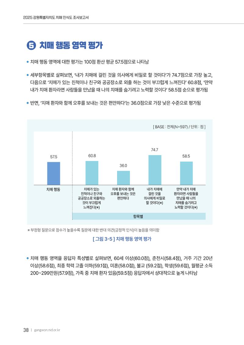 2025년 강원특별자치도 치매 인식도 조사보고서 38페이지