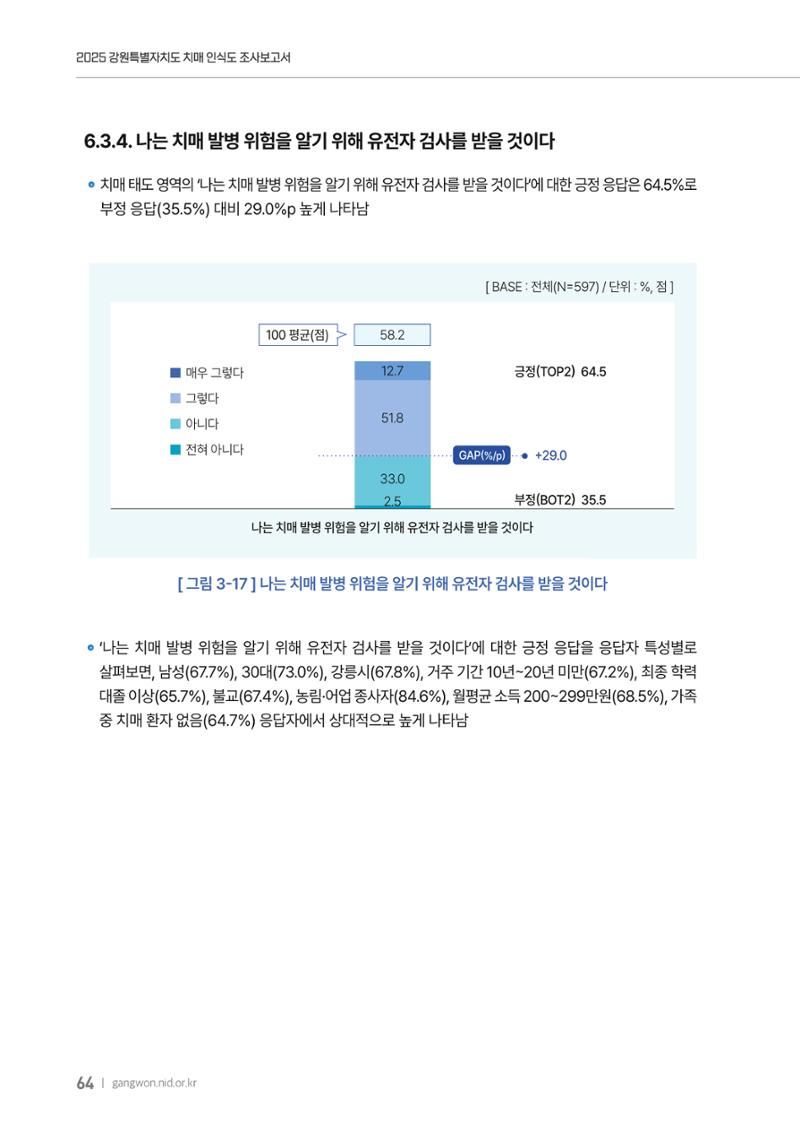 2025년 강원특별자치도 치매 인식도 조사보고서 64페이지