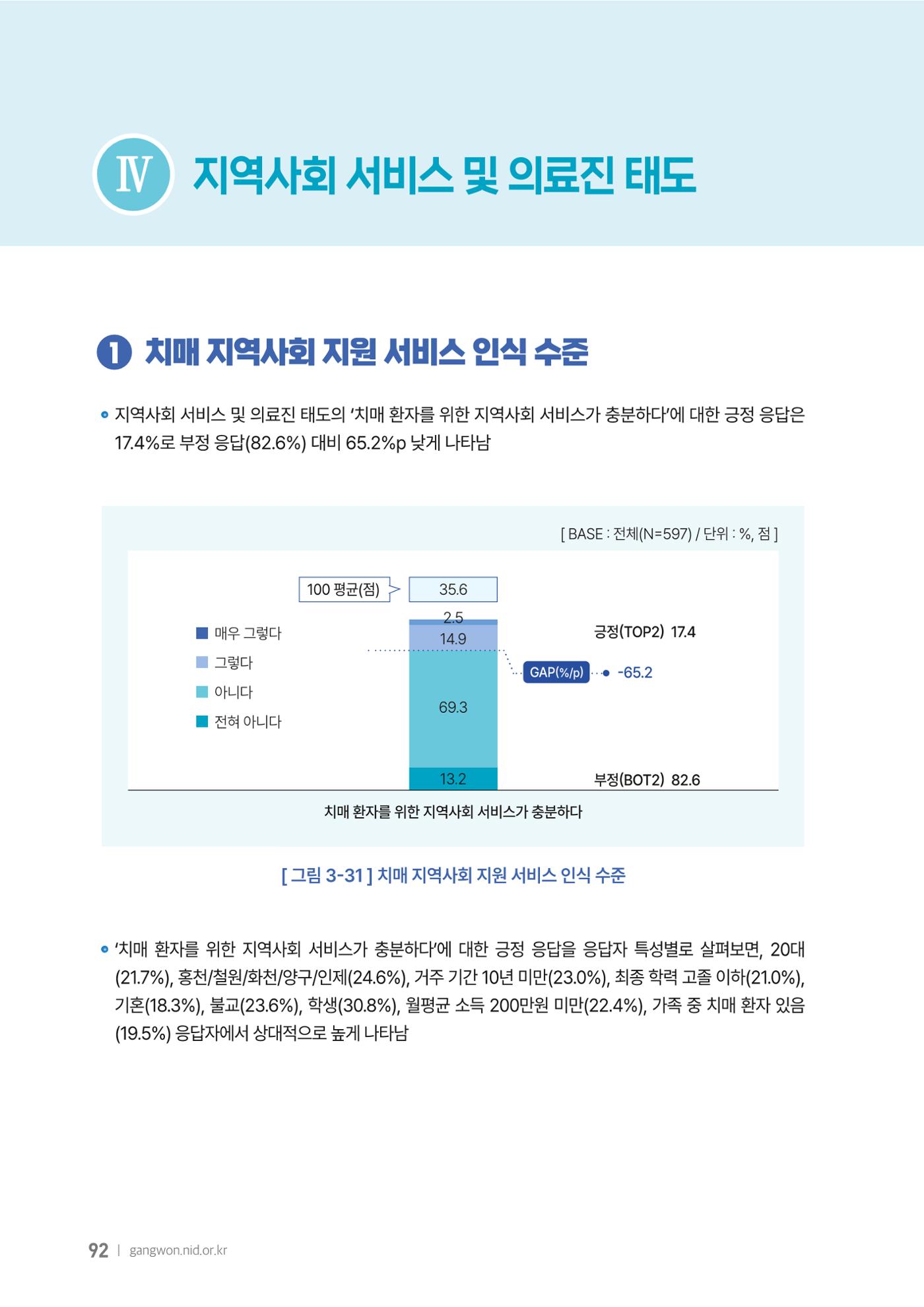 2025년 강원특별자치도 치매 인식도 조사보고서 92페이지