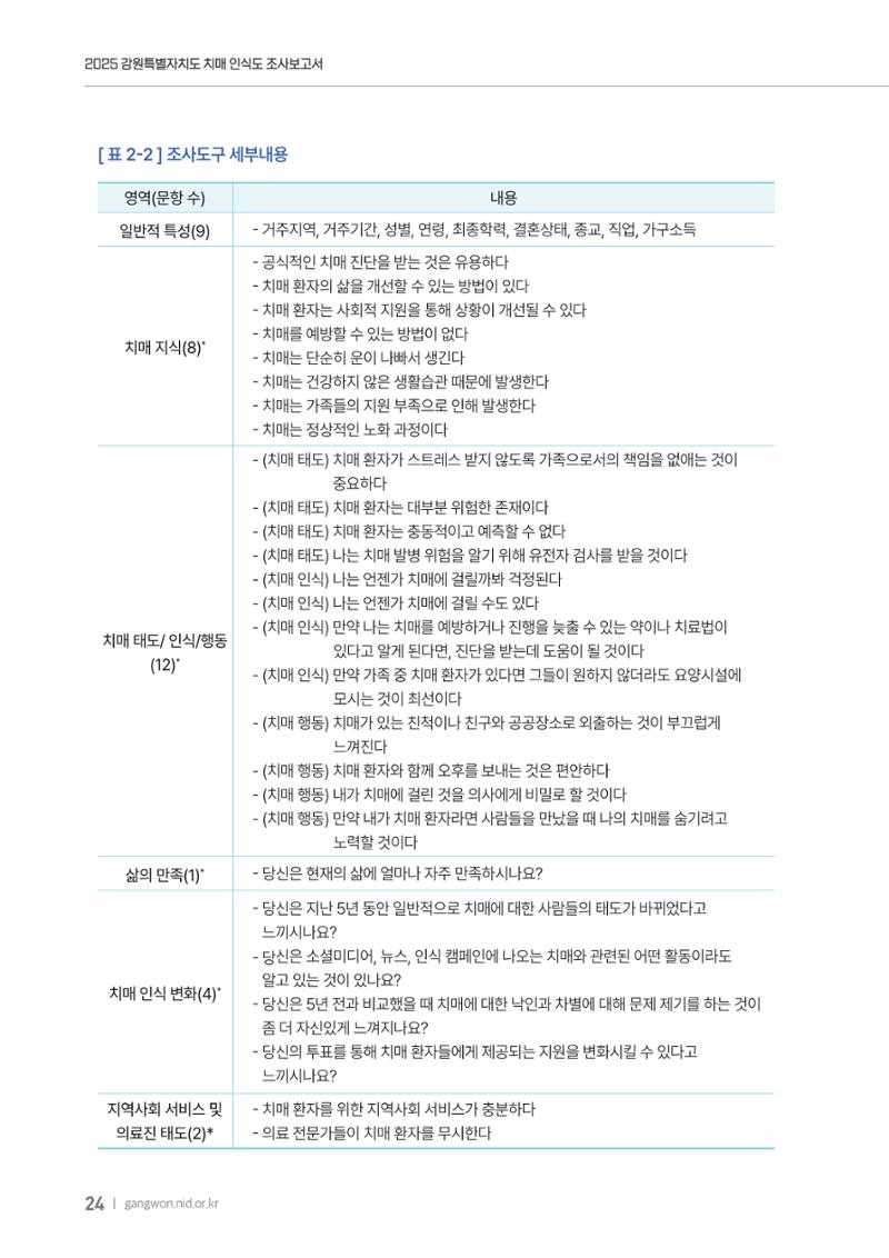 2025년 강원특별자치도 치매 인식도 조사보고서 24페이지