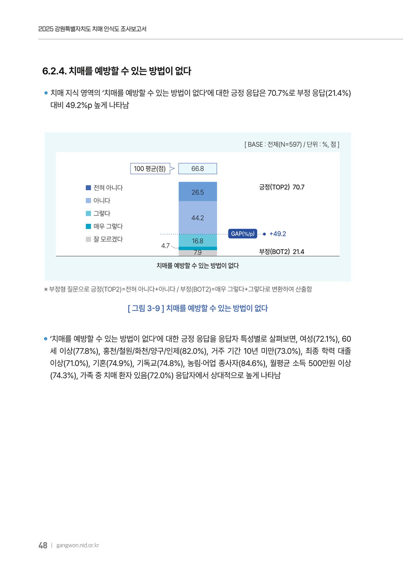 2025년 강원특별자치도 치매 인식도 조사보고서 48페이지