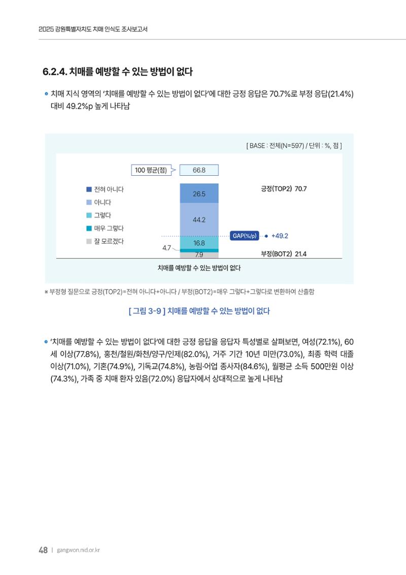 2025년 강원특별자치도 치매 인식도 조사보고서 48페이지