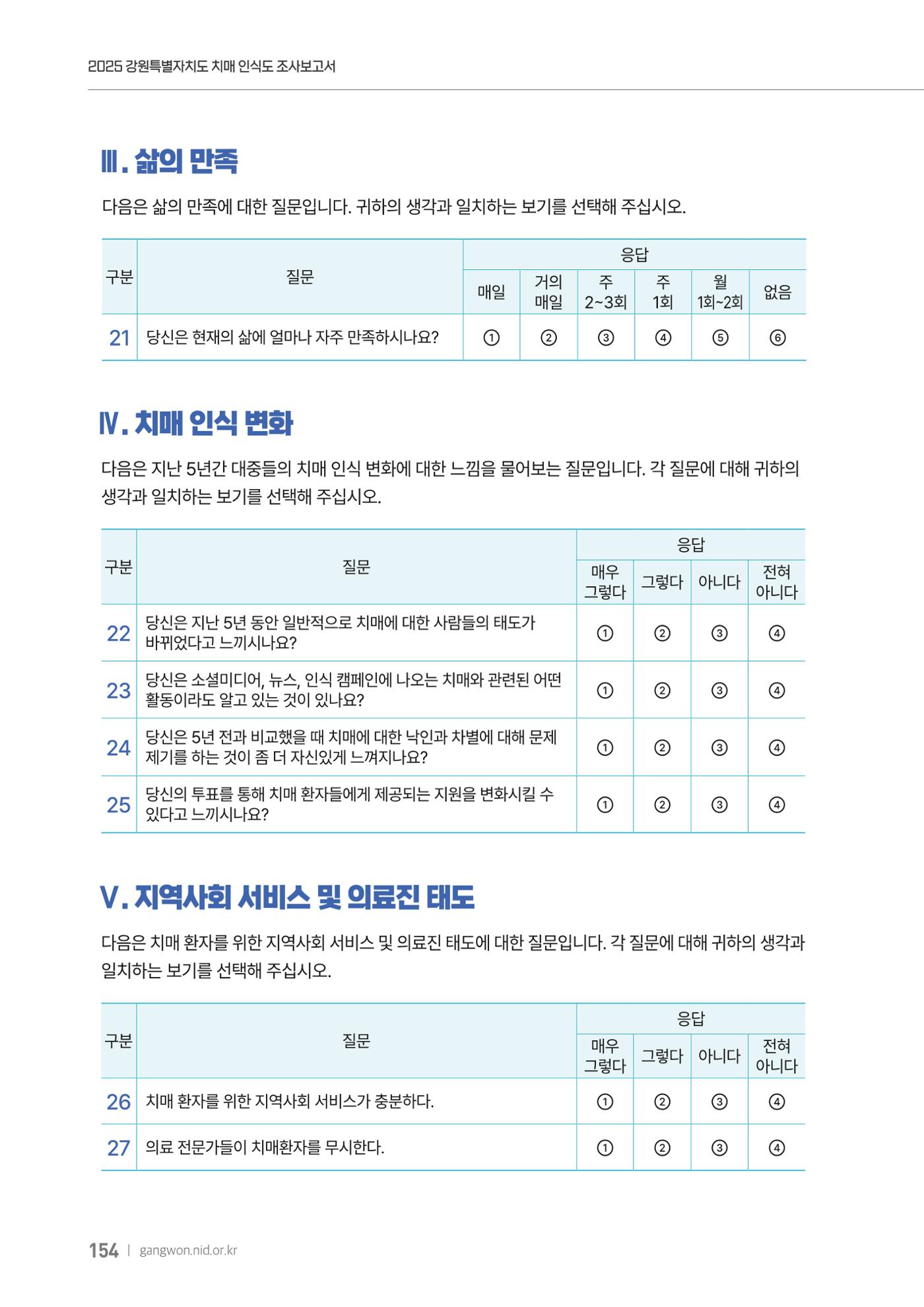 2025년 강원특별자치도 치매 인식도 조사보고서 154페이지