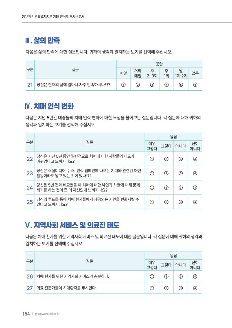 2025년 강원특별자치도 치매 인식도 조사보고서 154페이지