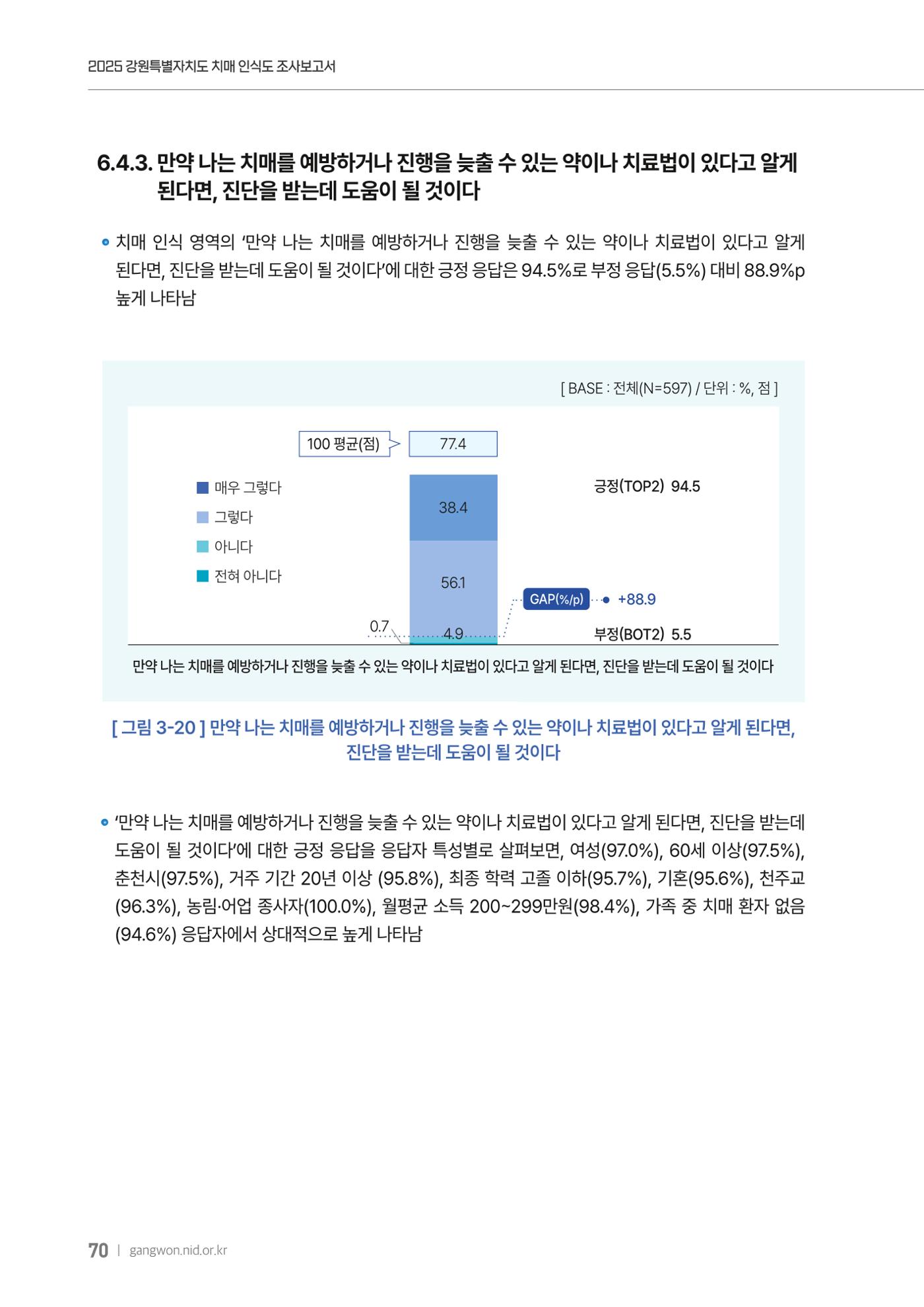 2025년 강원특별자치도 치매 인식도 조사보고서 70페이지