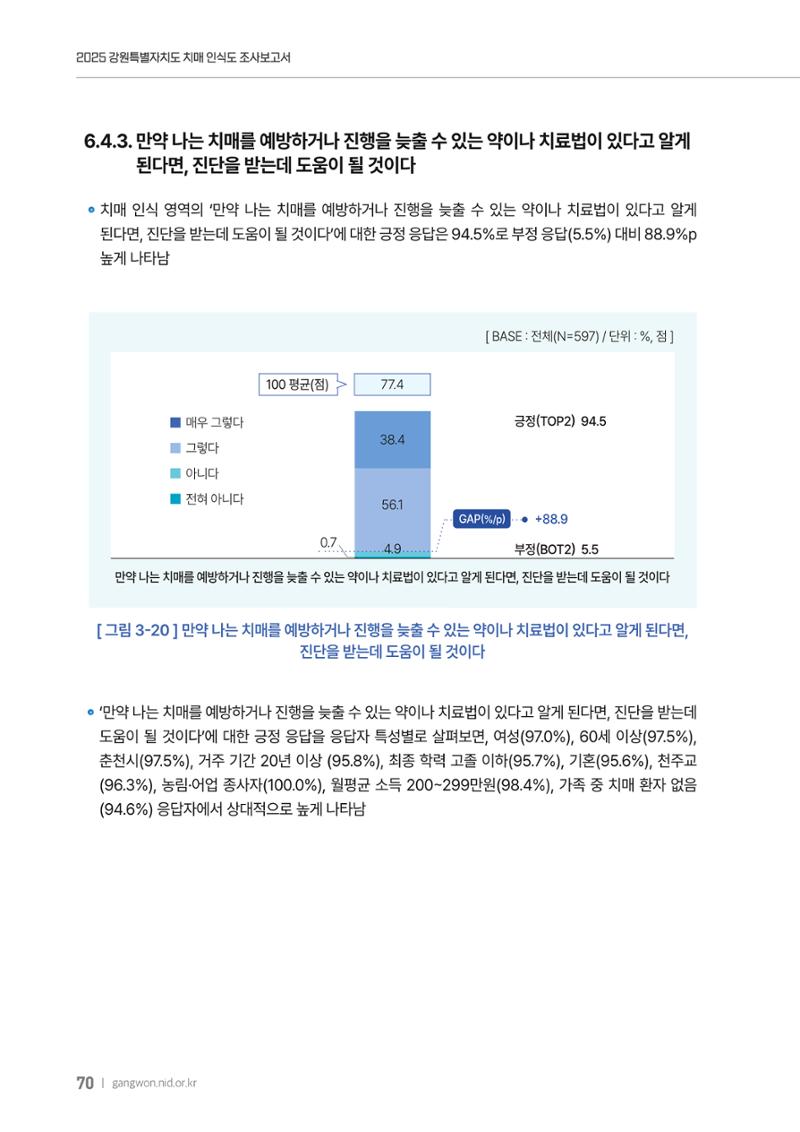2025년 강원특별자치도 치매 인식도 조사보고서 70페이지