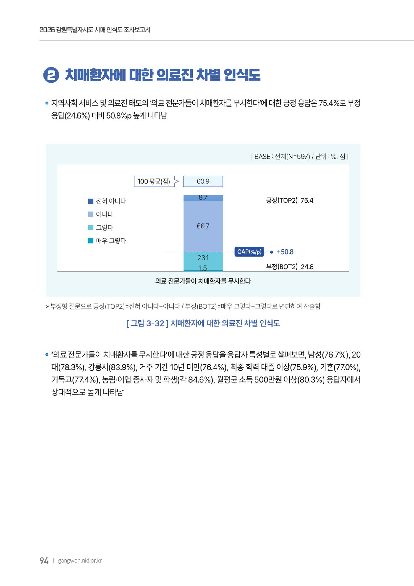 2025년 강원특별자치도 치매 인식도 조사보고서 94페이지