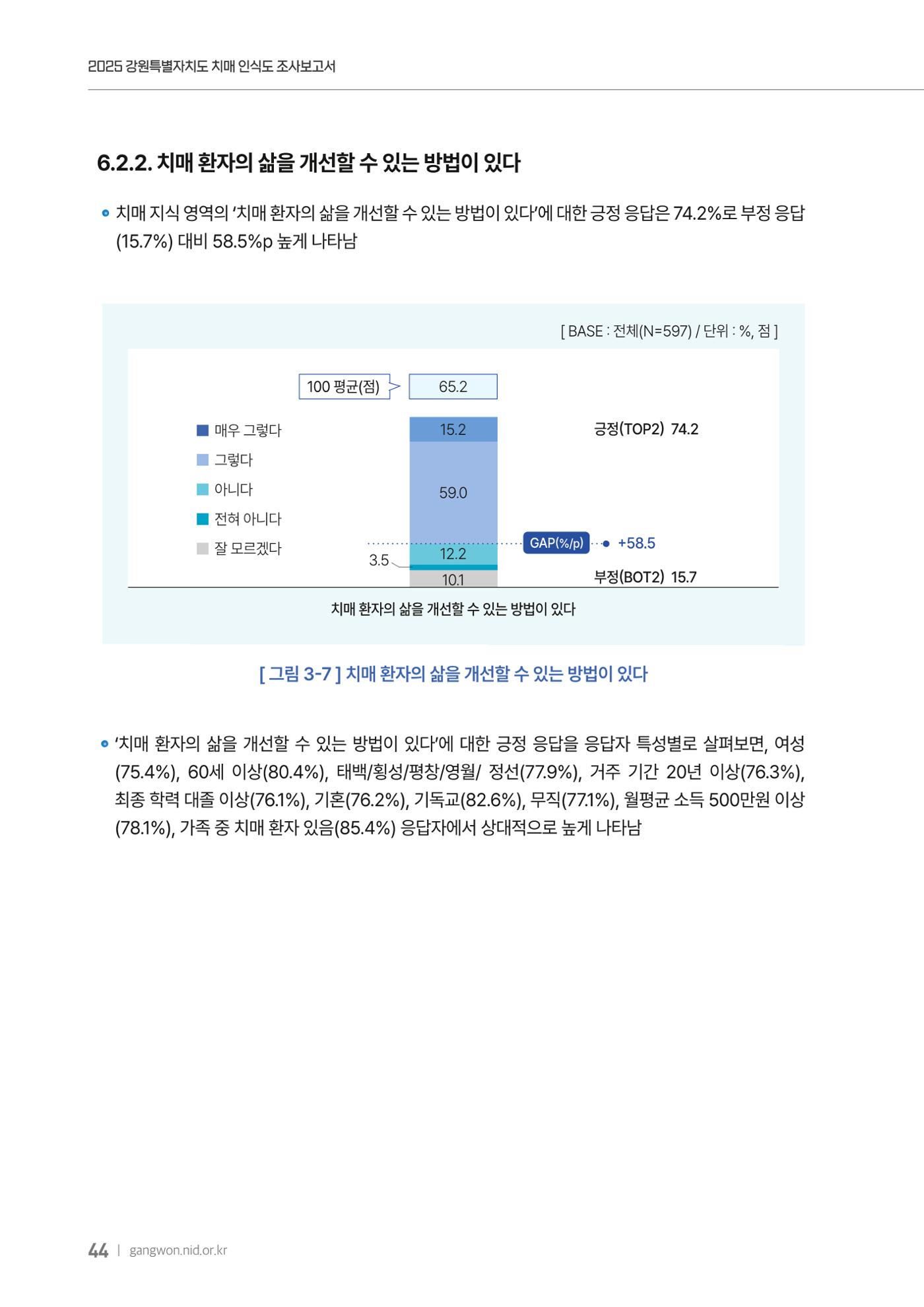 2025년 강원특별자치도 치매 인식도 조사보고서 44페이지
