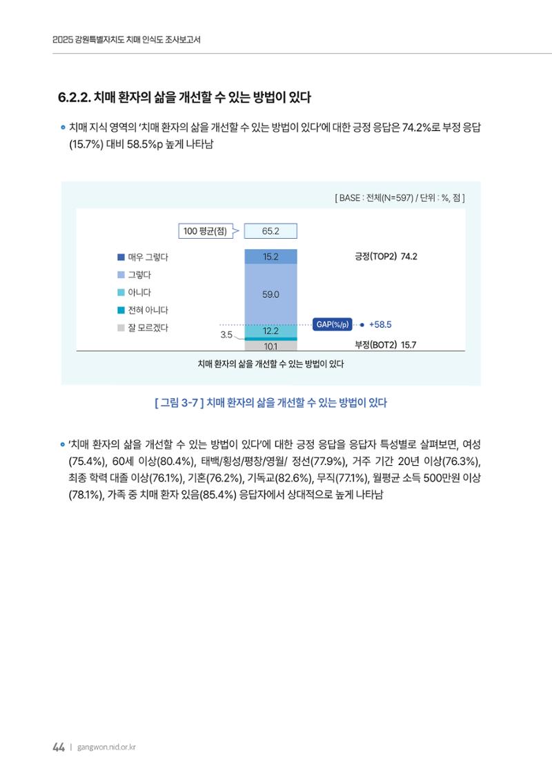 2025년 강원특별자치도 치매 인식도 조사보고서 44페이지