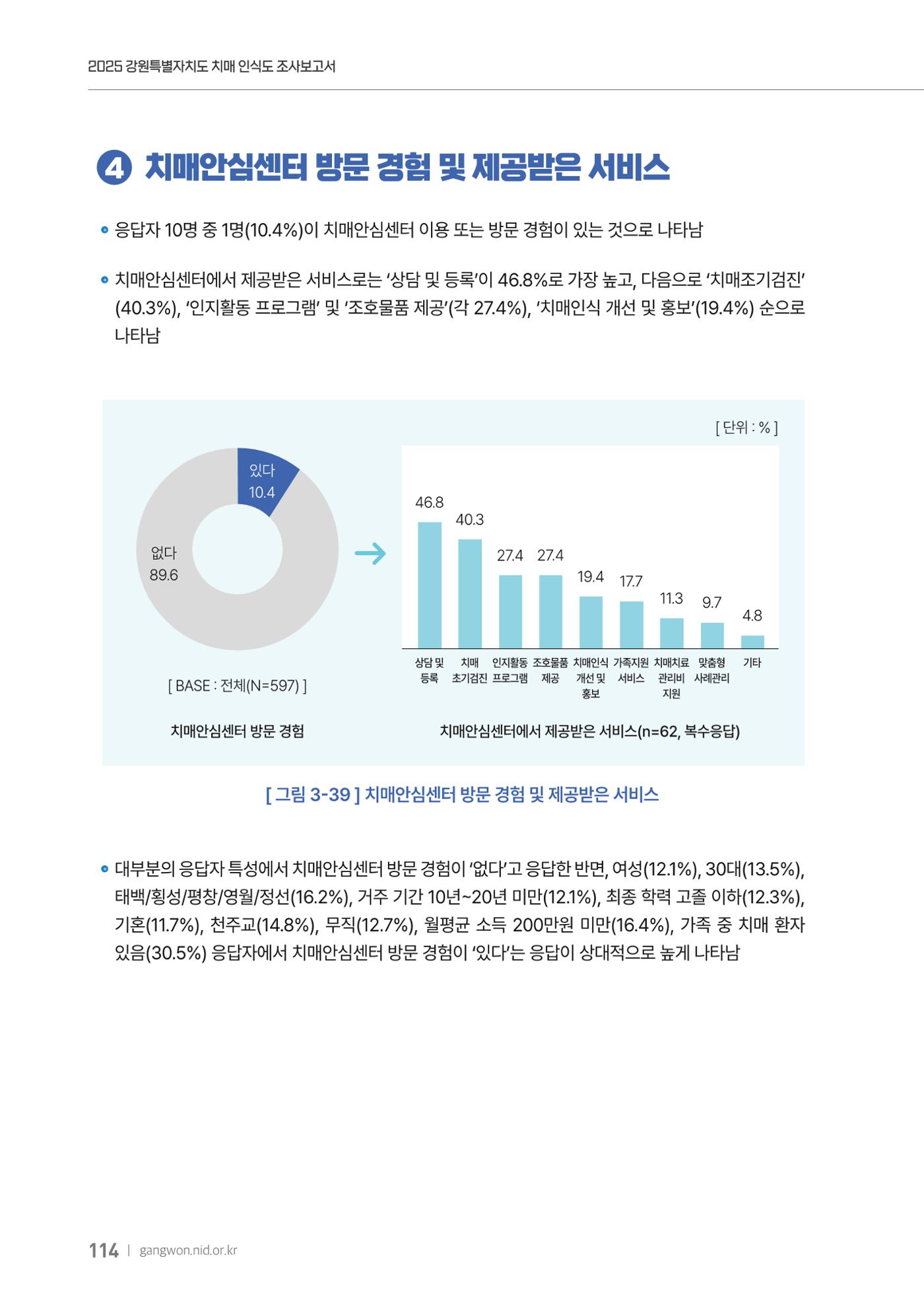 2025년 강원특별자치도 치매 인식도 조사보고서 114페이지