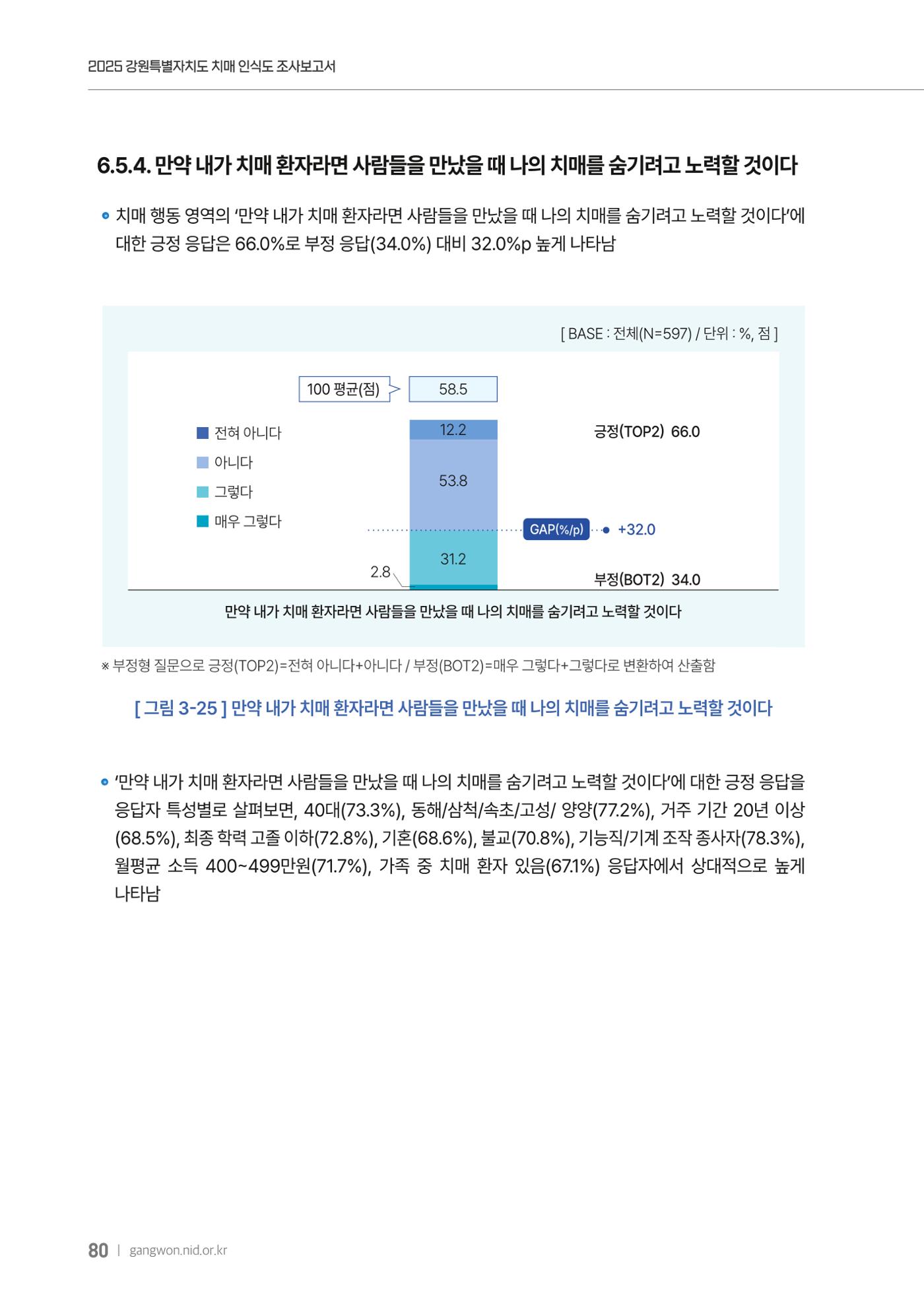 2025년 강원특별자치도 치매 인식도 조사보고서 80페이지